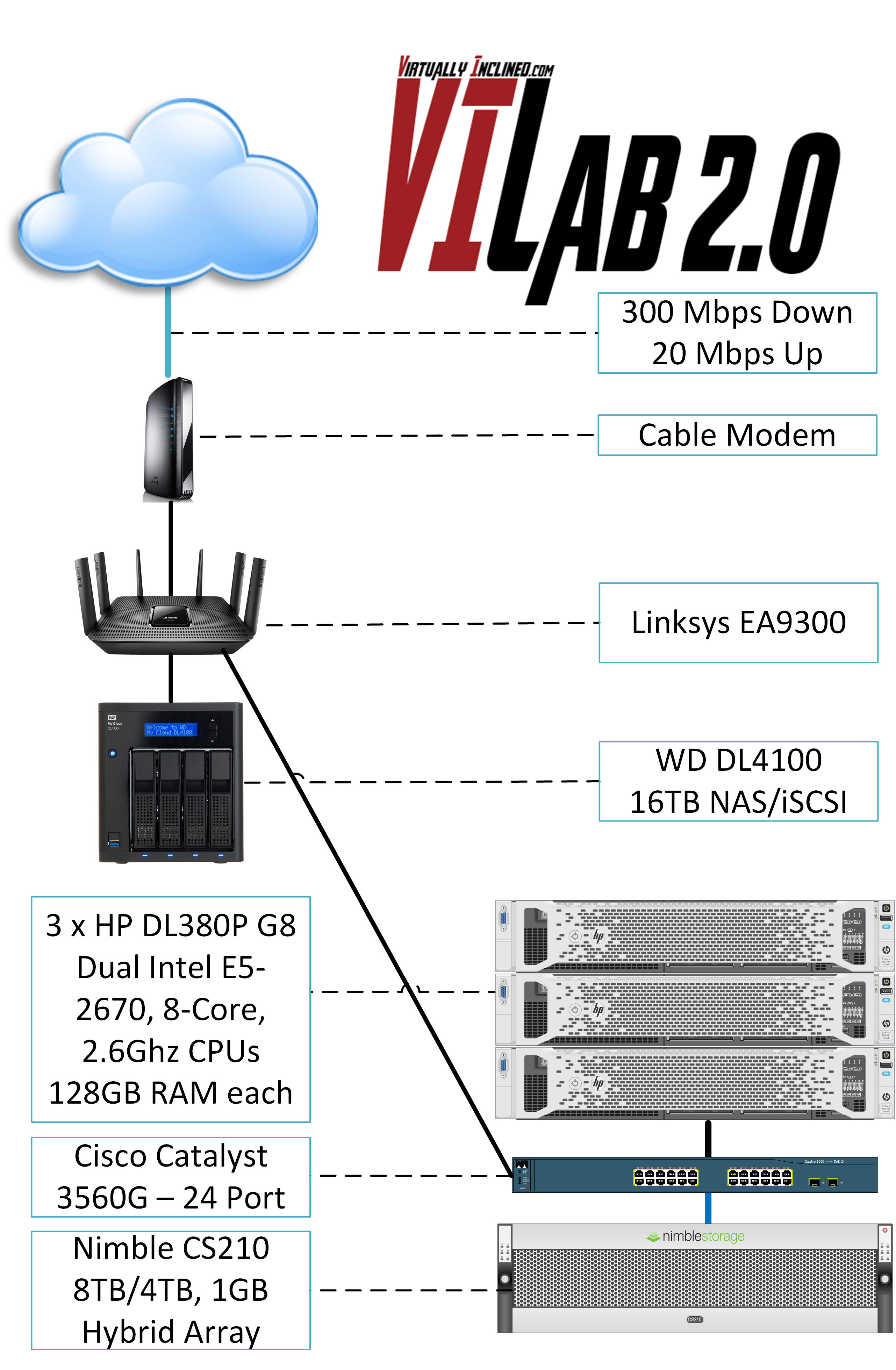 VILab 2.0 - Time For An Upgrade! - VirtuallyInclined.com