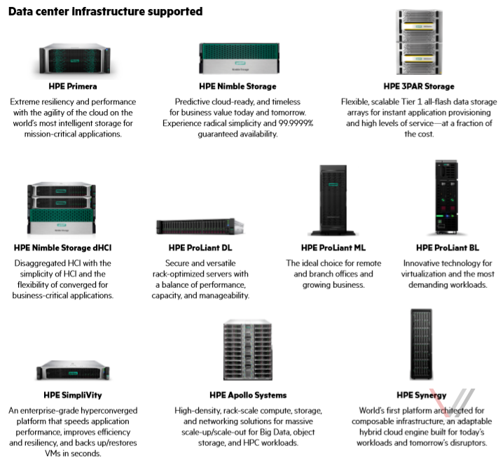 HPE InfoSight For Servers - Setup Guide - Part 1 - VirtuallyInclined.com